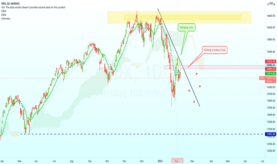 The GAP Gives It Away | Nasdaq