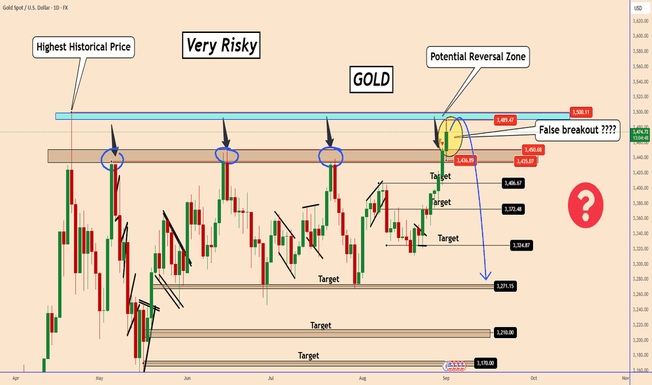  Gold’s Mysterious Surge: Breakout or Bull Trap?