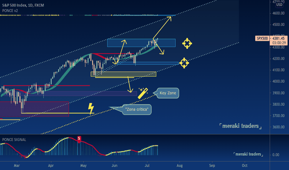 SPX