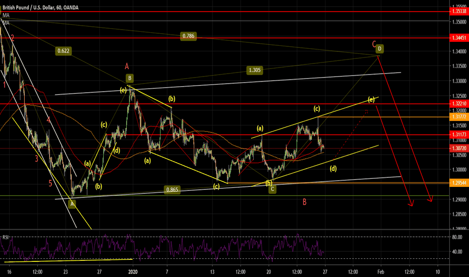 gbpusd