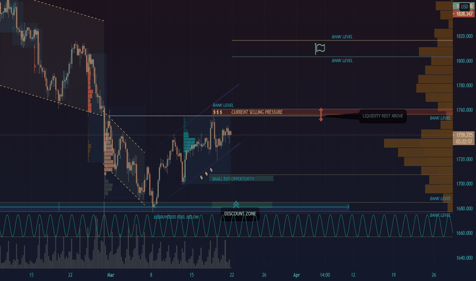 GOLD - FOLLOW THE BANKS (MONEY RESTING ABOVE)