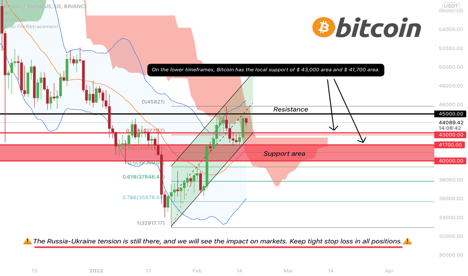 BITCOIN - In a decisive situation