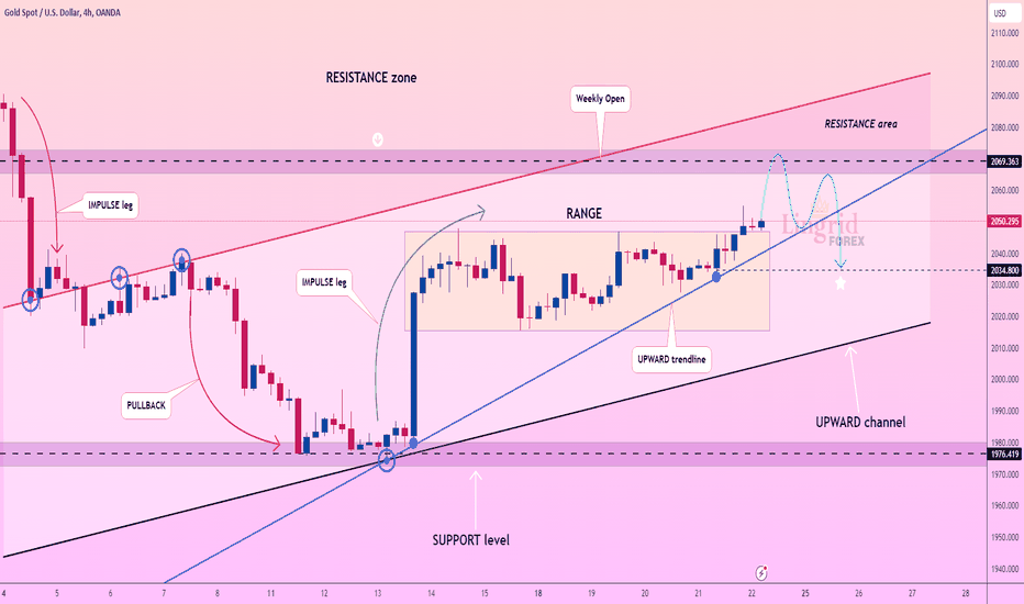 Lingrid | GOLD possible BEARISH move from WEEKLY open