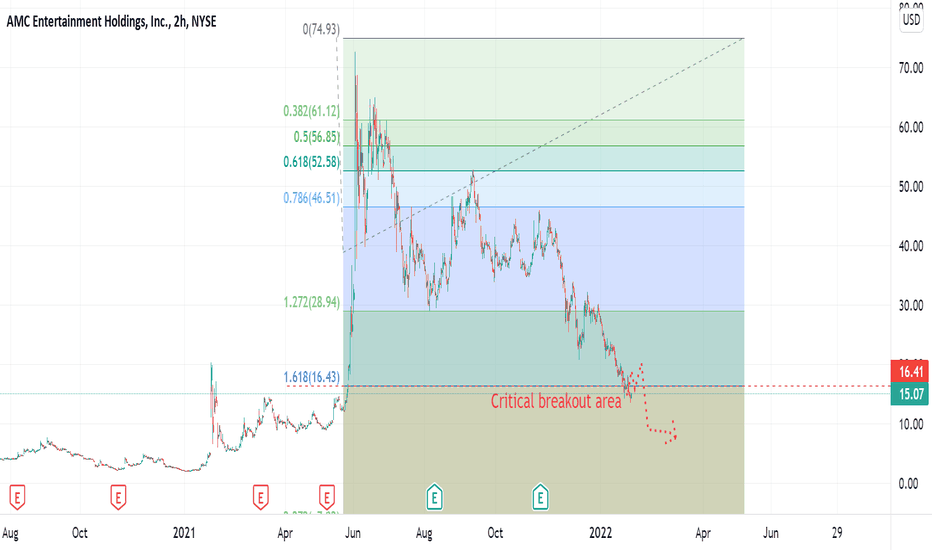 AMC looks set to push through the capitulation point.