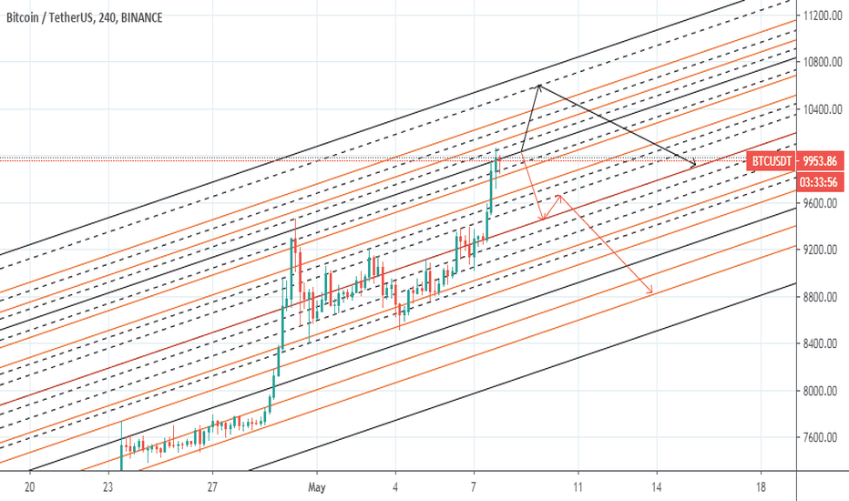 btc