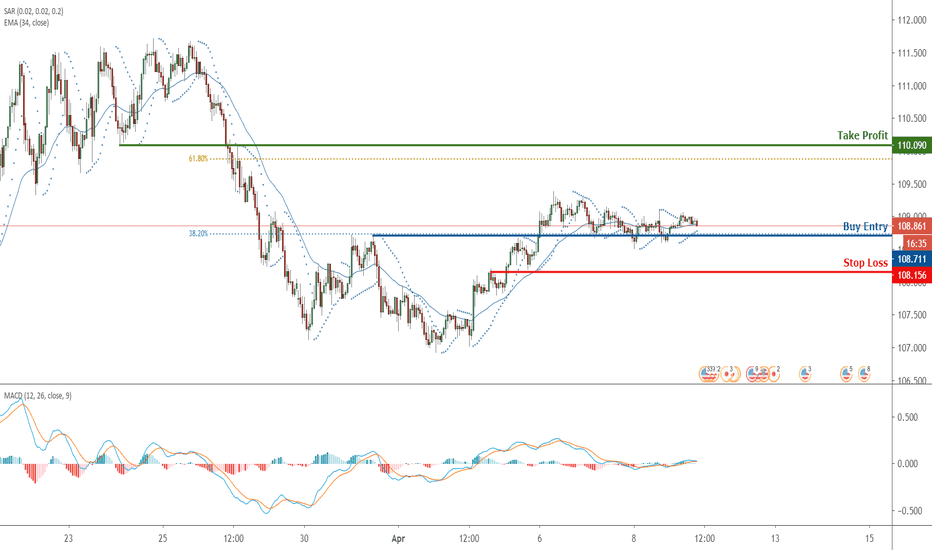 Update :USDJPY sideways, potential upside 
