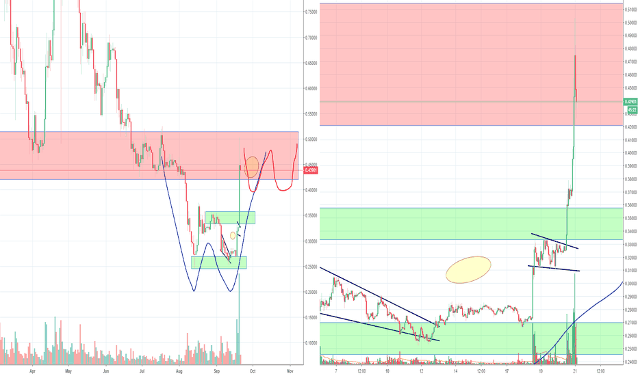 XRP bullish wedge part 2, possible inverse H&S