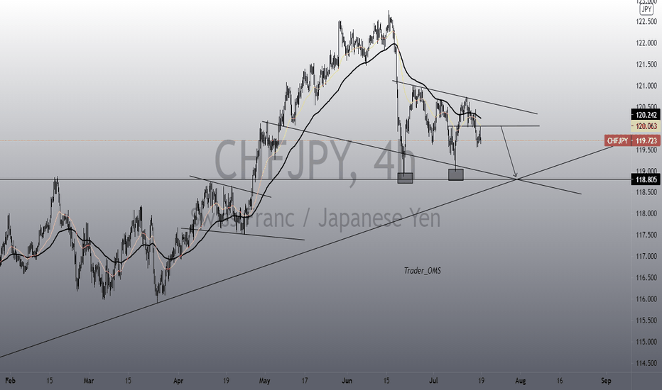 CHFJPY short 