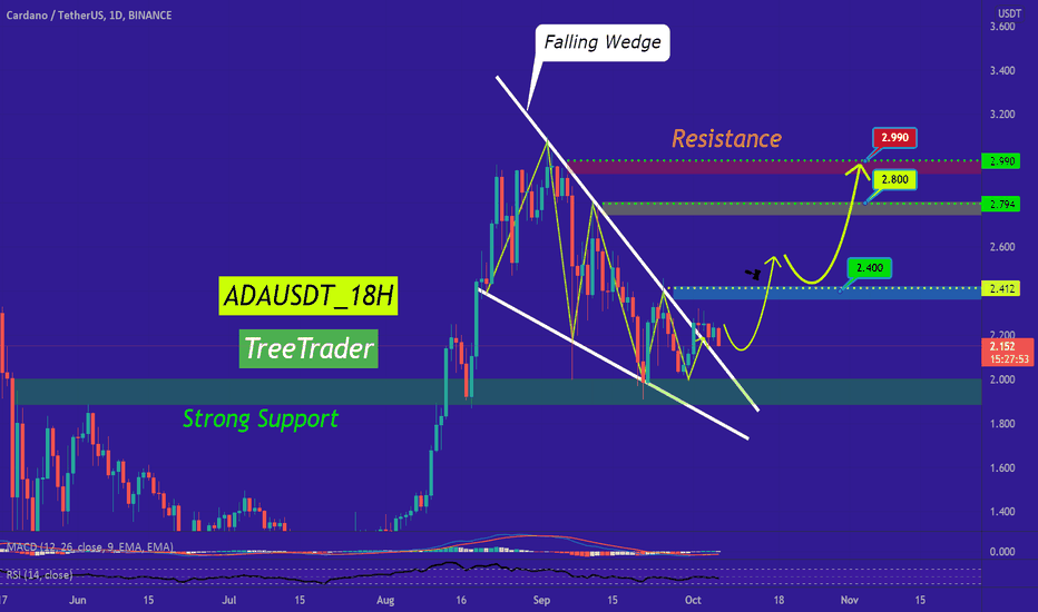 (Update) ADA is now safer to trade!