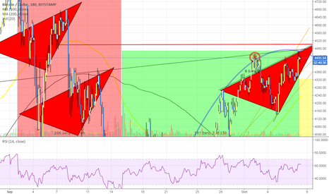 the bitcoin CRASH WEDGE is back! 3x same shape