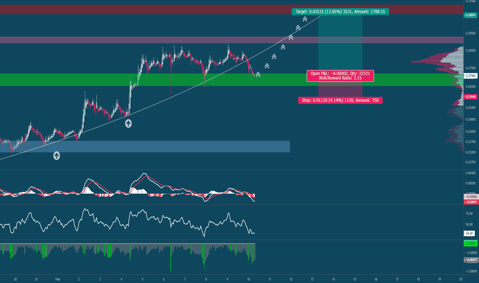 XRPUSD could be a great long opportunity