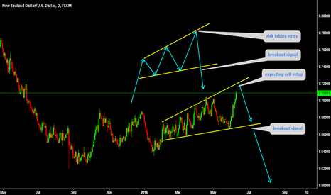 expecting short setup from top 
