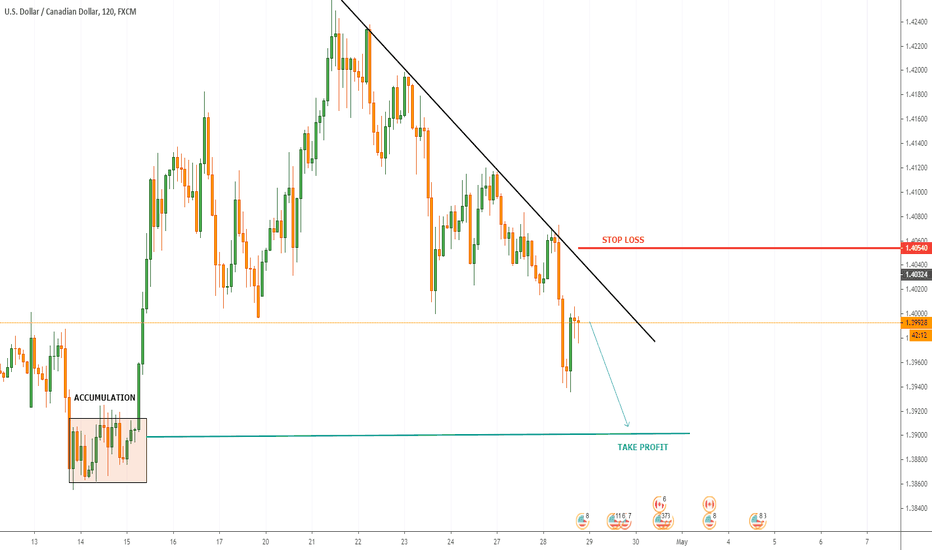 USDCAD SELL
