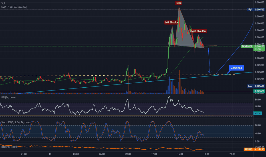 Retest dent