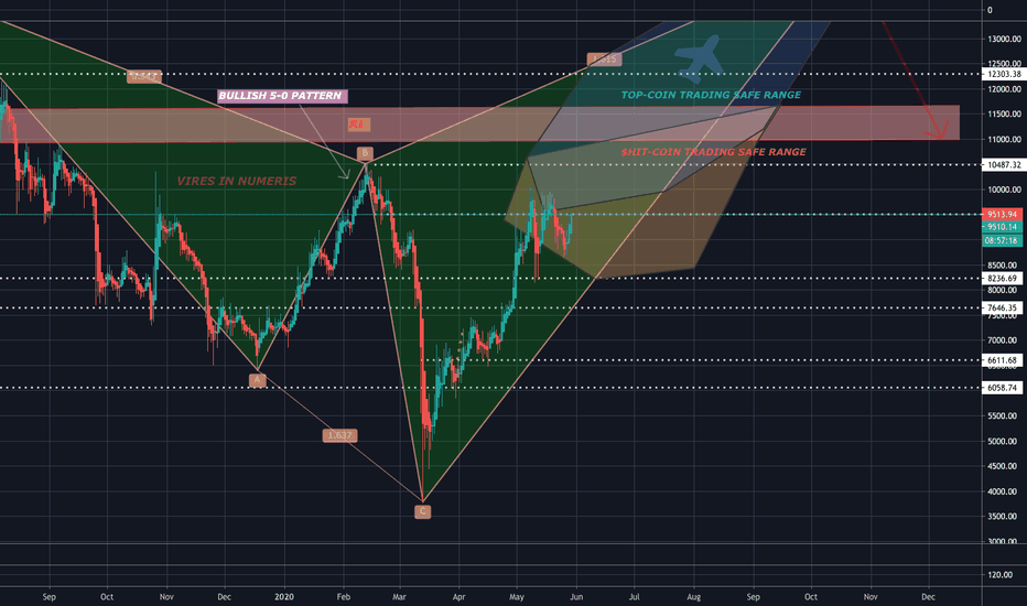 BTC ROADMAP