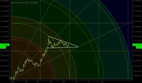 DCR GANN SQUARE