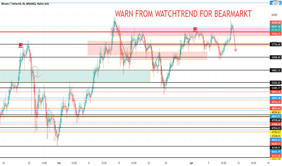 HUGE WARN FROM @WATCHTREND FOR BITCOIN NEW CRASH TREND - THE WHA