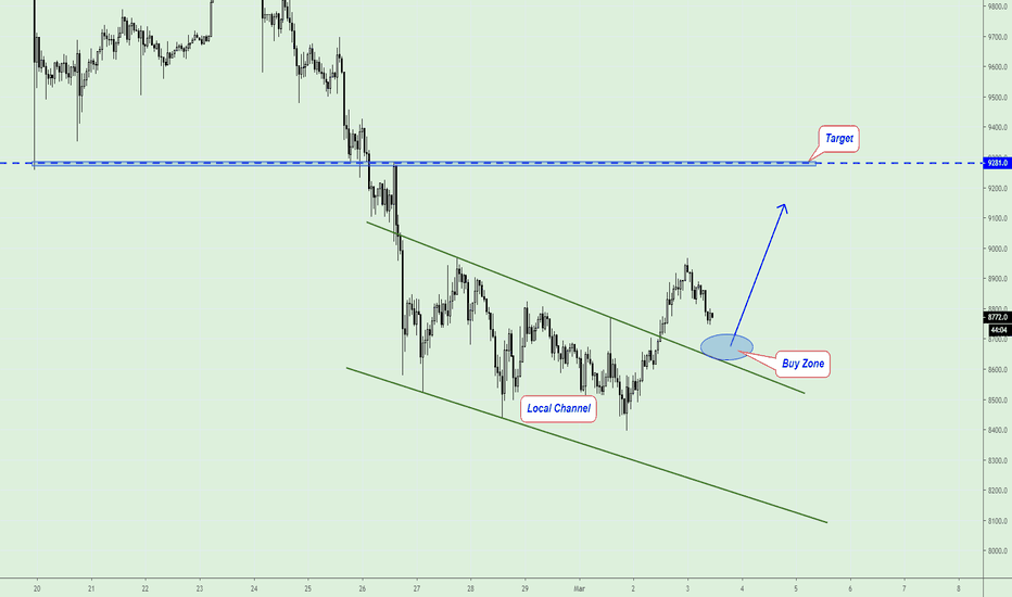 BITCOIN, Short term Buy...