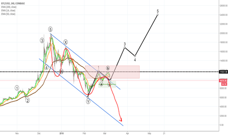 Rumor: Binance got hacked? Don't PANIC just yet!