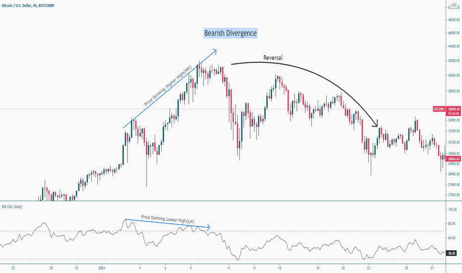 Divergence Masterclass 1 - What is Divergence?