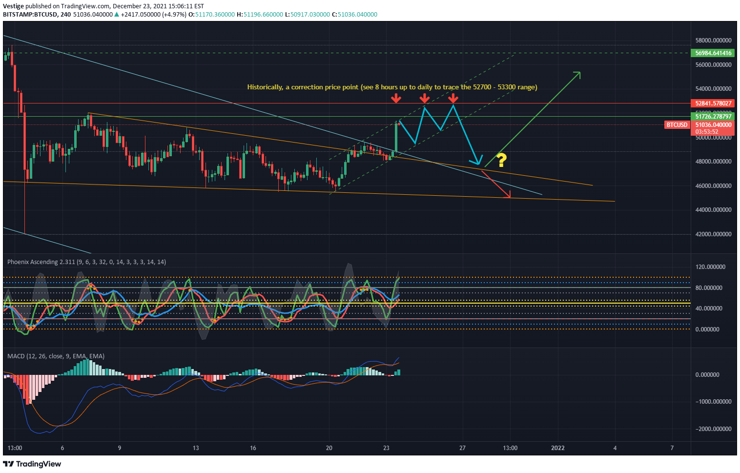BITSTAMP:BTCUSD Idea Chart Image by Vestige