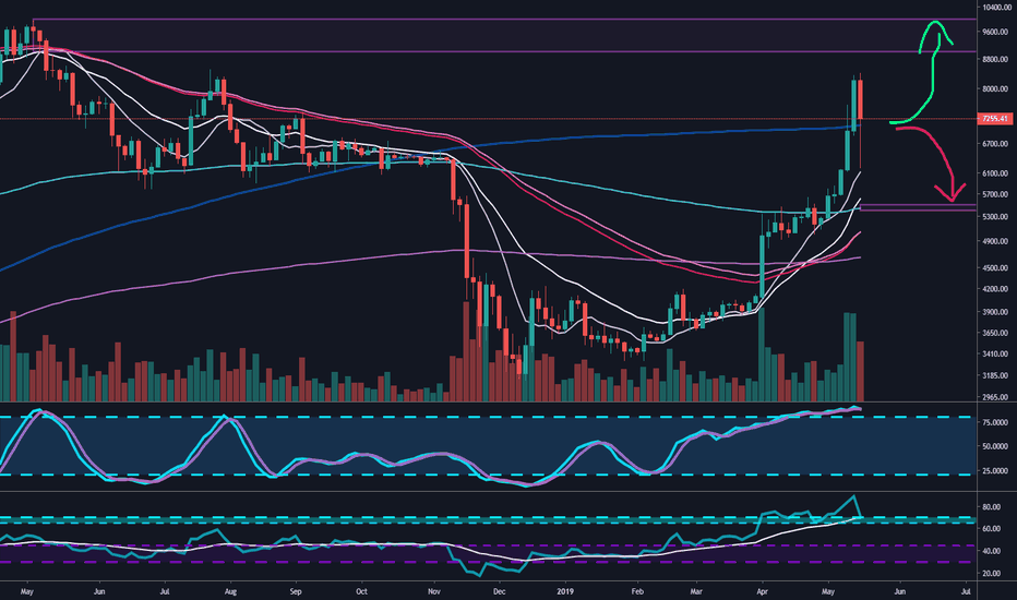 Bitcoin: Another HUGE Move is Brewing!