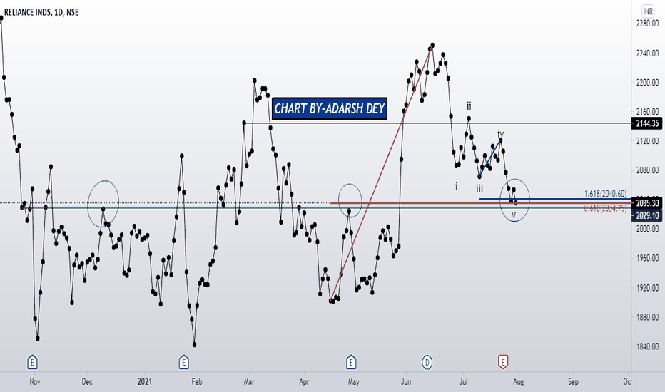 Reliance Industries ltd.