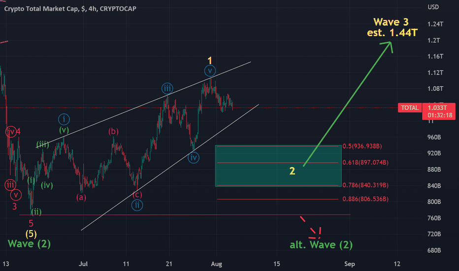 TOTAL - The market could recover earlier than expected