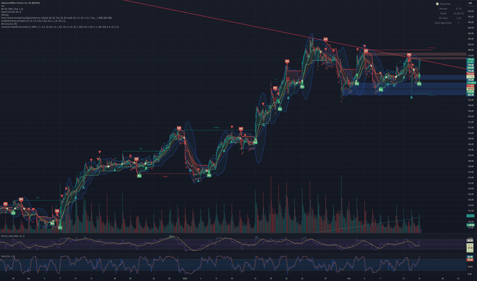 AMD Bull Pennant Breaking Live