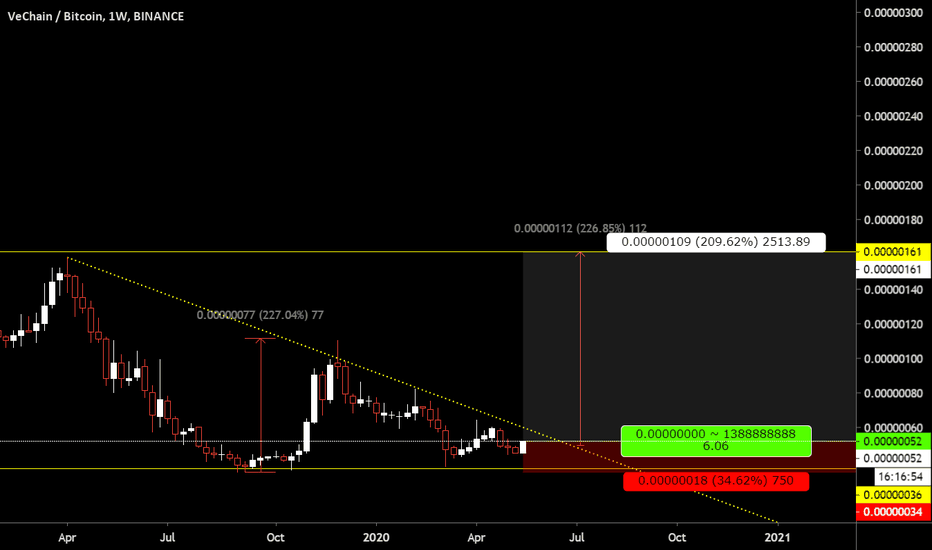 #VET - JUST BUY!!!!
