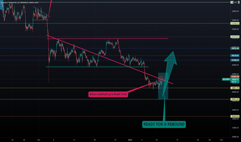BITCOIN-  Breaking Over Now!