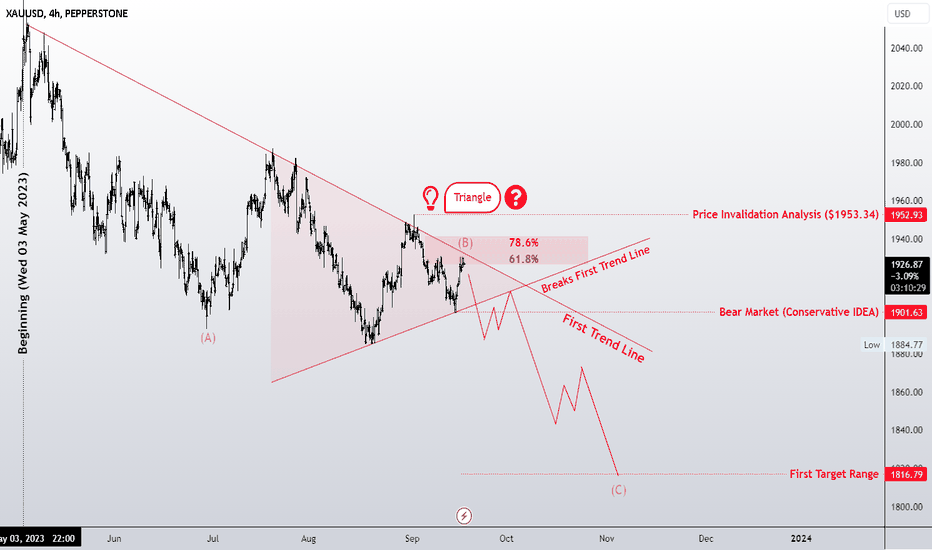 If the triangle pattern is running correctly?!