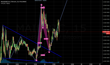 Harmonic on Maids Going Long
