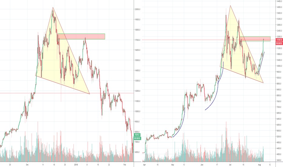 Bitcoin in crazy mode again or only giving that impression?