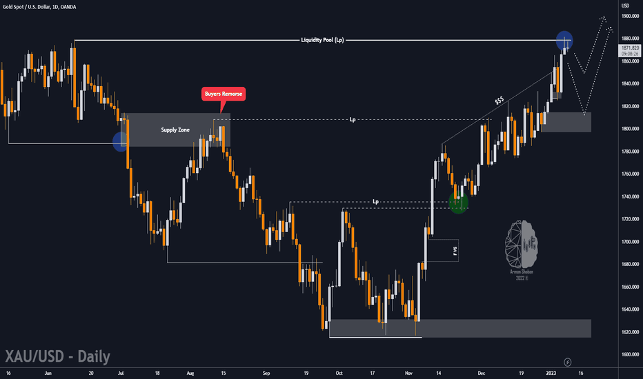 🔴 Fed Chair Powell Speaks effection on $GOLD