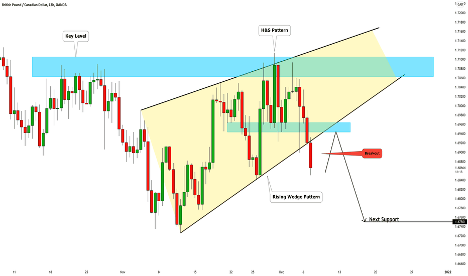GBPCAD: Very Bearish Setup 🇬🇧🇨🇦