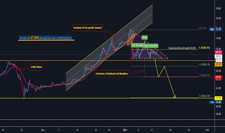 alt season about to start?
