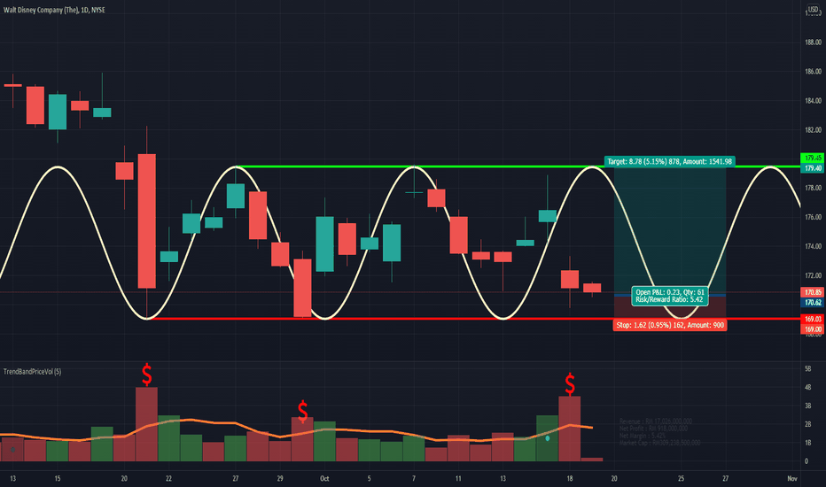 Disney has made a repeatable pattern!