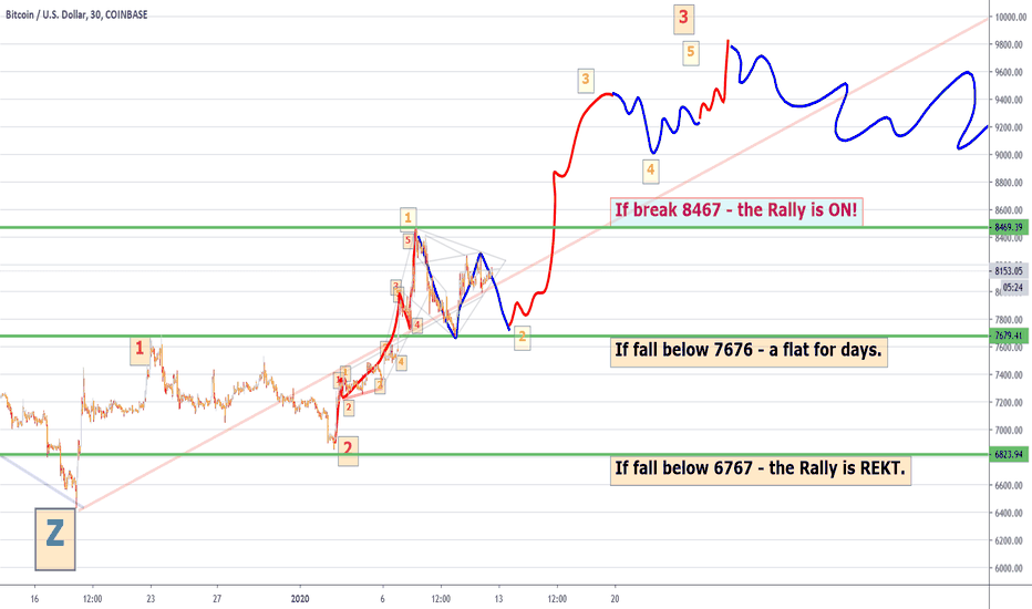 The Great BTC Rally map m30.