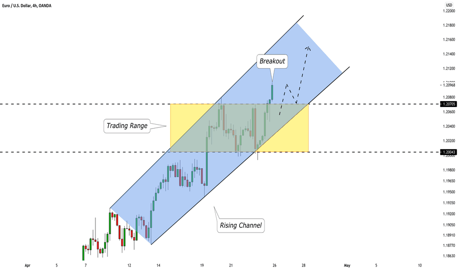 EURUSD: Bullish Continuation Continues