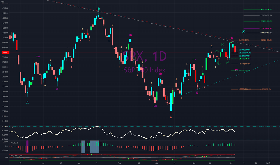 Elliott Wave indicates another hot inflation report
