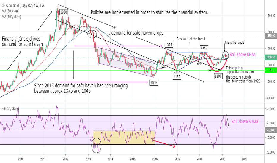 GOLD: Thermometer of World Economic Sentiment