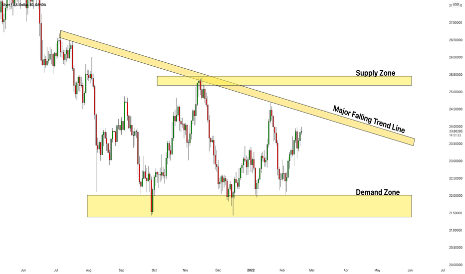 SILVER (XAGUSD) Key Levels to Watch 🥈