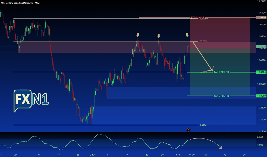 USD/CAD Analysis: Jobs Report Boosts USD, Influences Canadian $