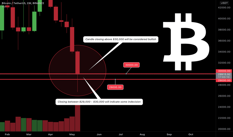 BITCOIN - Keep an eye on closing!