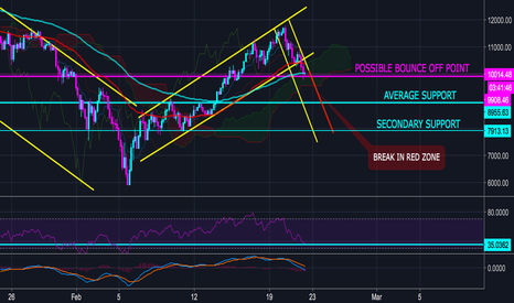 Bitcoin Update - No Need To Panic