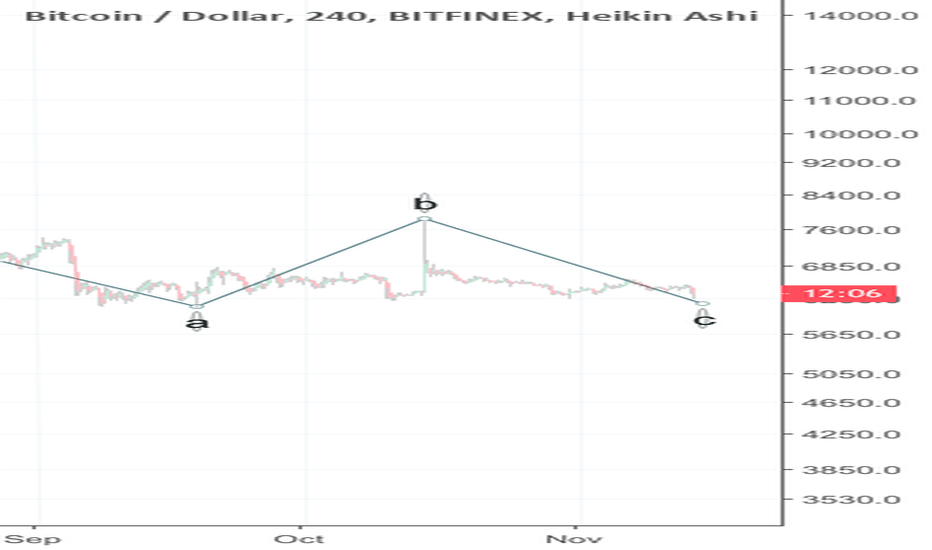 Potential BTC count