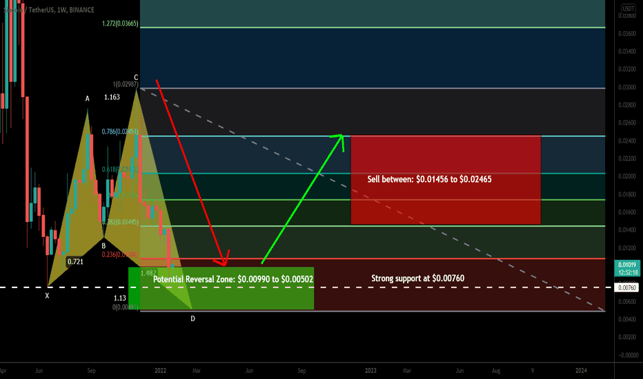 Siacoin (SC) formed bullish Shark for upto 224% big move