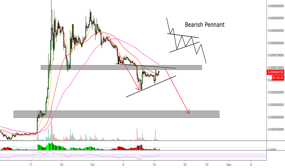 Ripple (XRP/BTC) - Bearish Pennant Pattern - xuanhaimmoer