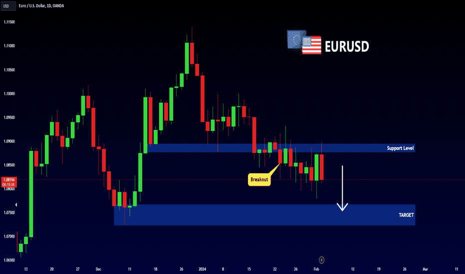 EURUSD - BEARISH MOVE 📉